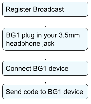 bg1 connection