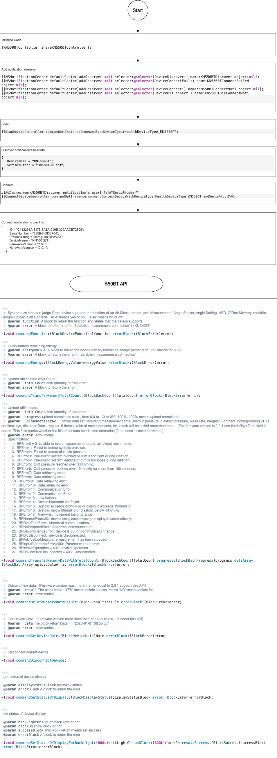 integrate ios